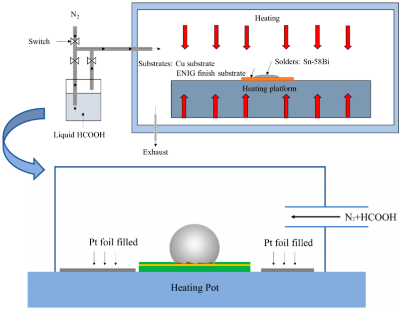 oxidation prevention